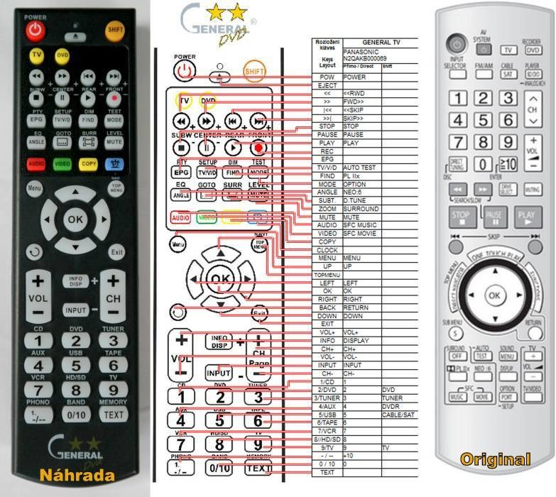 Diaľkový ovládač General Panasonic N2QAKB000069