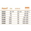 HapPet AquaT 300 W