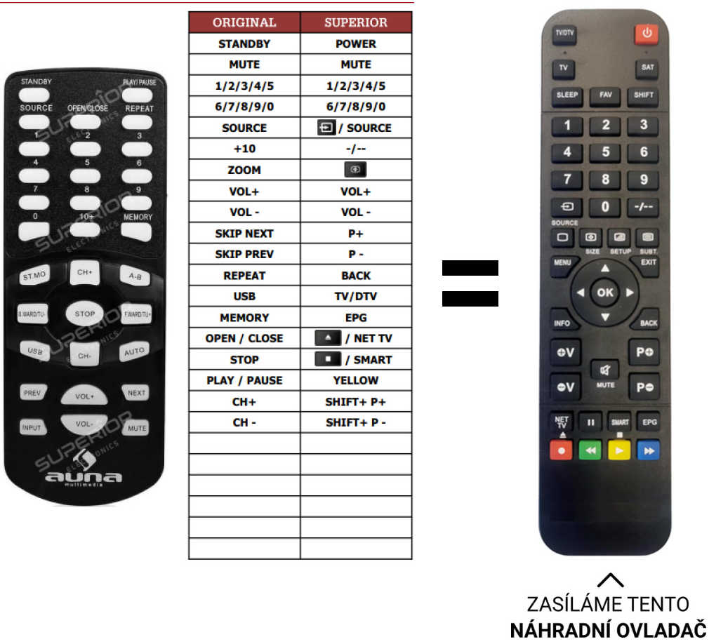 Diaľkový ovládač Predátor Auna AV2-CD508BT, CD708