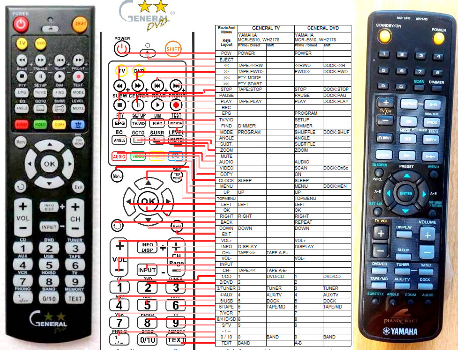 Diaľkový ovládač General Yamaha WH21780