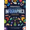 Britannica Children's Encyclopedia Infographica