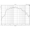 Monacor NR-33KS