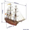 OCCRE Santísima Trinidad 1:90 kit