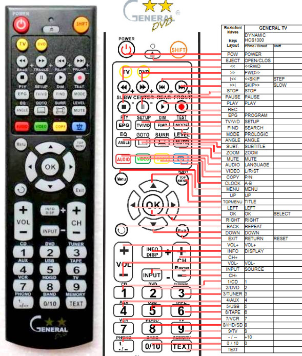 Diaľkový ovládač General Dynamic HCS-1300