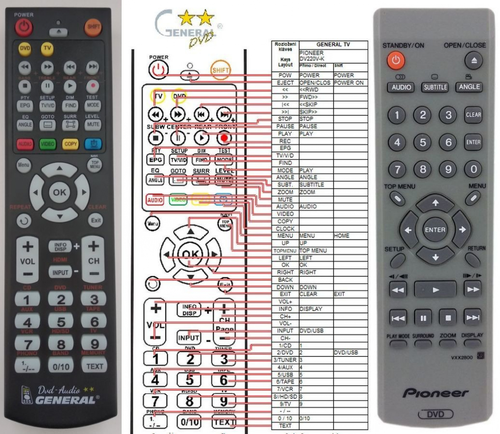 Diaľkový ovládač General PioneerVXX2800