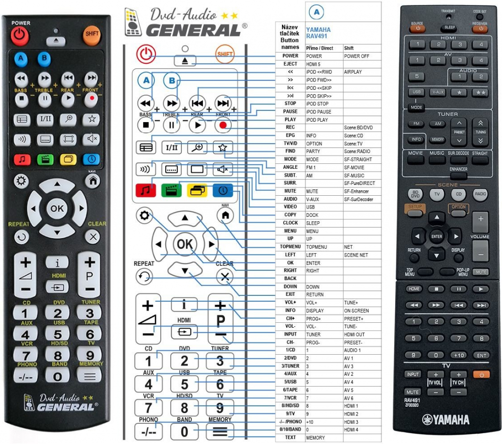 Diaľkový ovládač General Yamaha RAV491, ZF30320