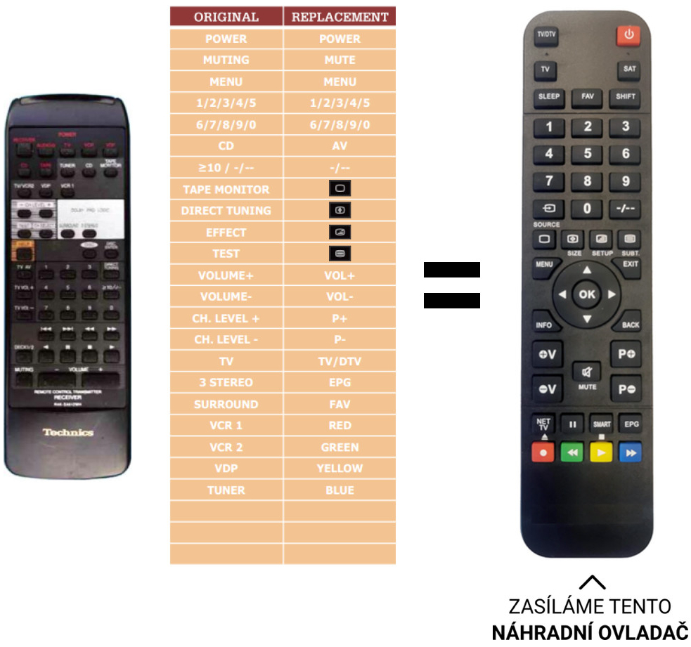 Diaľkový ovládač Predátor Technics SA-EX300