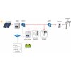 Hybridná (AC-coup.) FVE Azzurro 3,36 kWp + LI batéria 2,4 kWh Pylontech