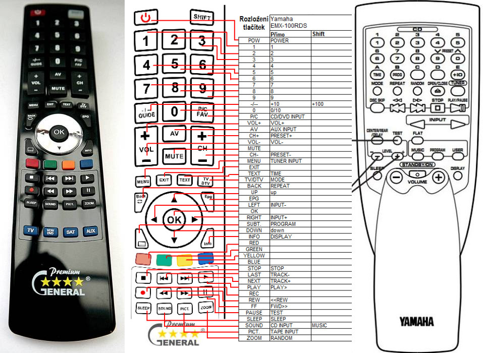 Diaľkový ovládač General Yamaha EMX-100RDS, EMX-120RDS