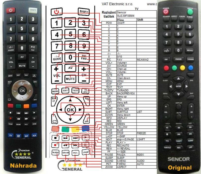 Diaľkový ovládač Sencor SLE3210M4