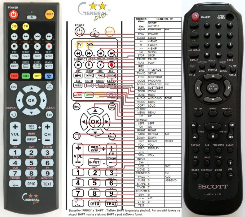 Diaľkový ovládač General Scott i-MDX110