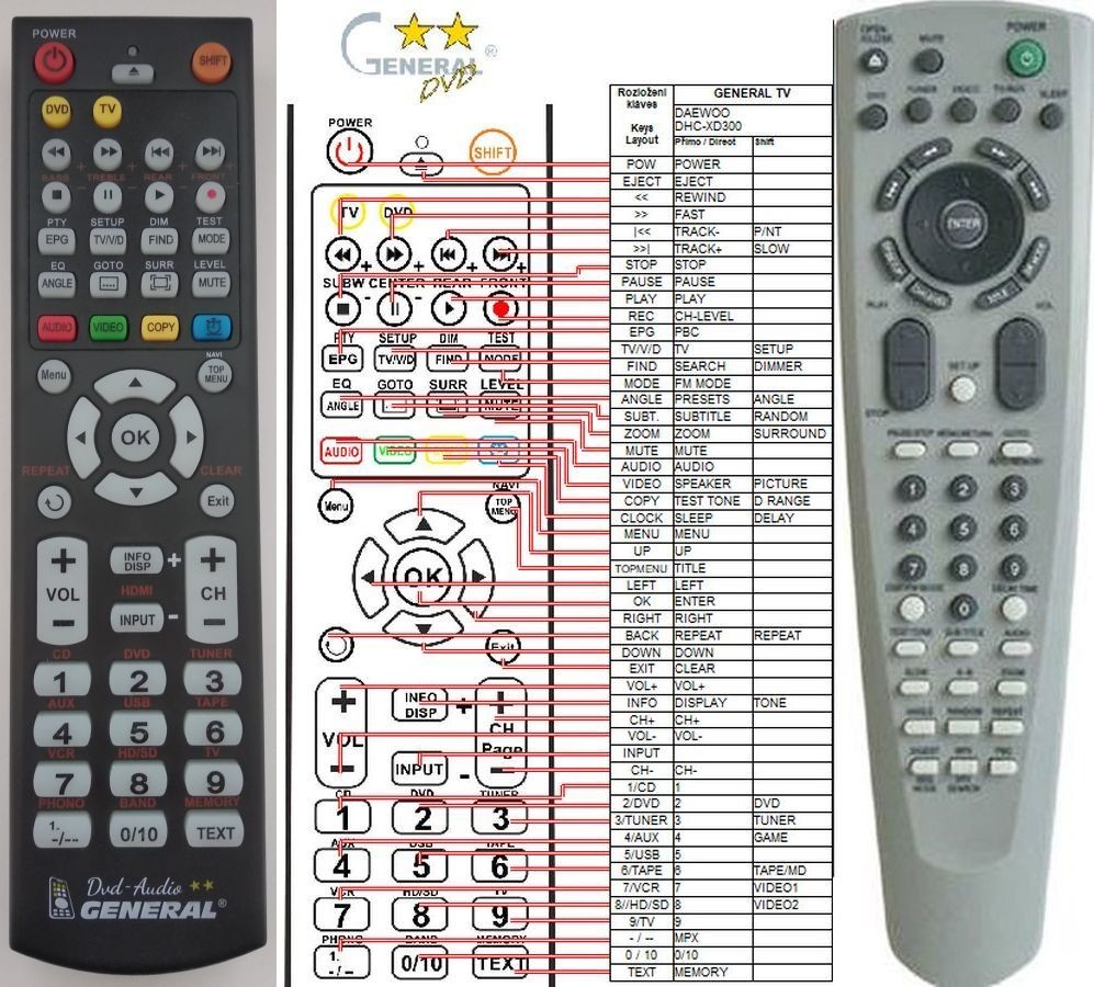 Diaľkový ovládač General Daewoo DHC-XD300, DHC-XD350