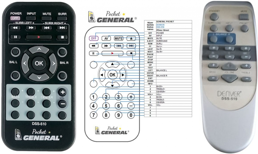 Diaľkový ovládač General Denver DSS510
