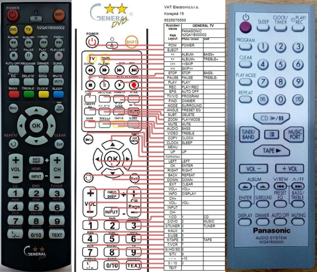 Diaľkový ovládač General Panasonic N2QAYB000005