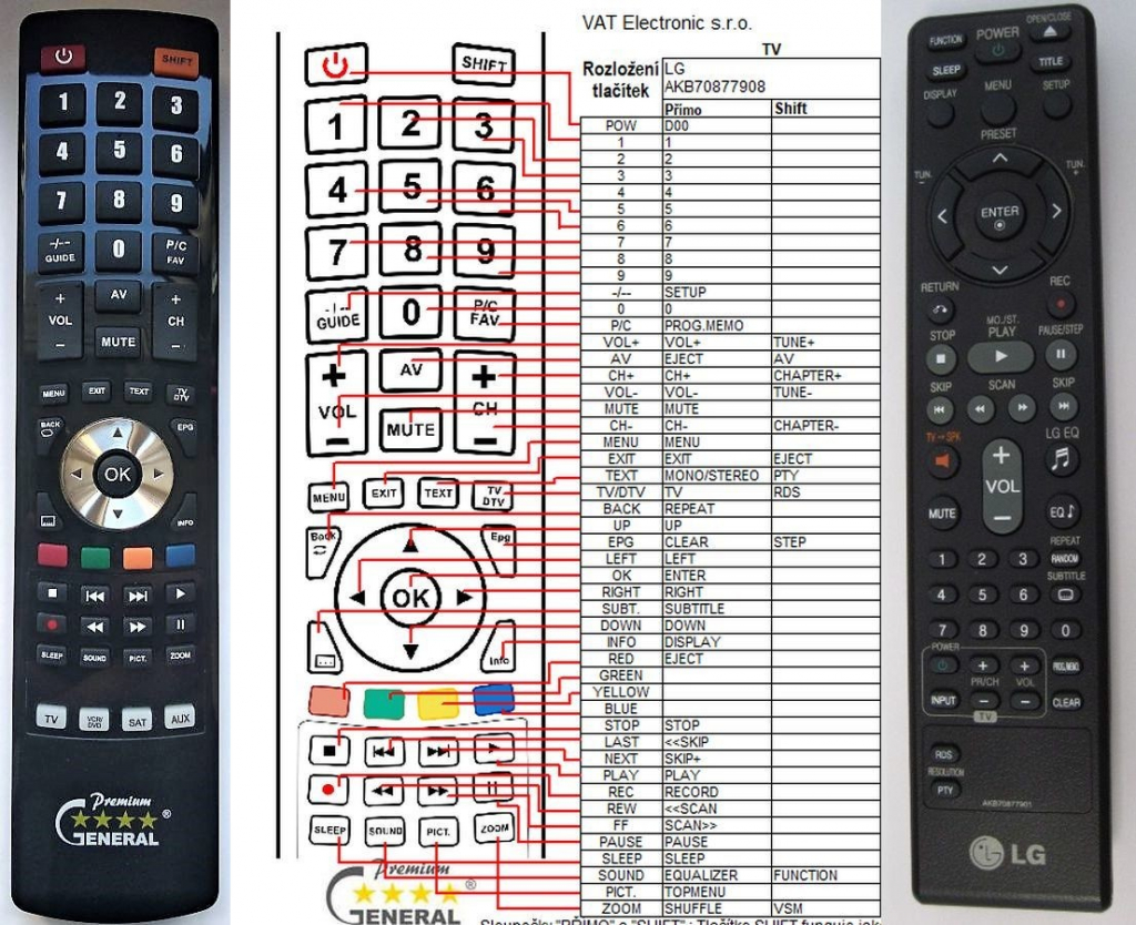 Diaľkový ovládač LG AKB70877901, AKB70877902