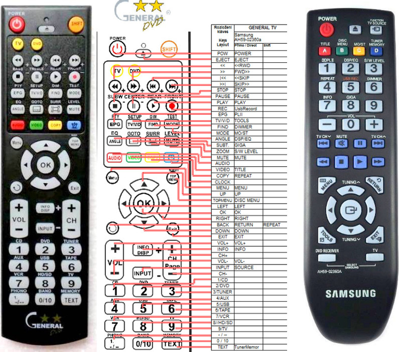 Diaľkový ovládač General Samsung AH59-02360A