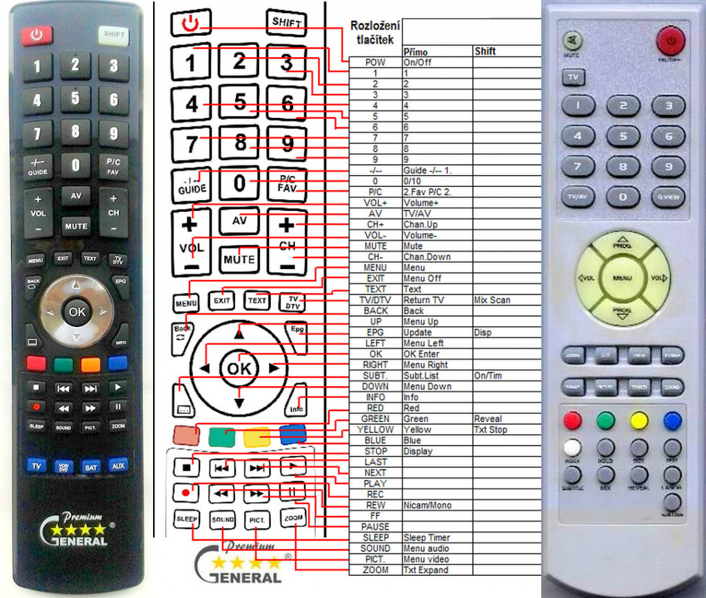 Diaľkový ovládač General Sencor STV2116, STV2117