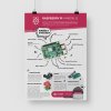 Zonepi Plagát Raspberry Pi 4 model B
