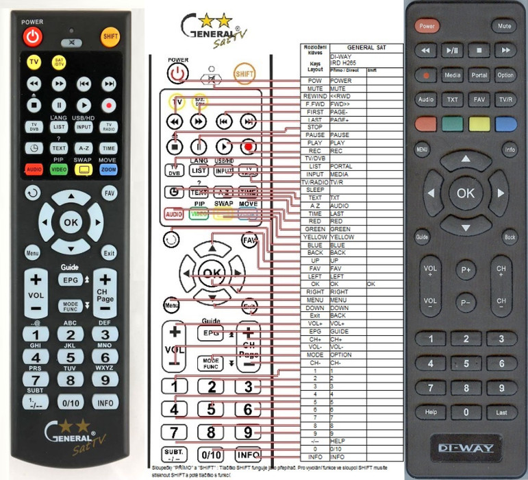 Diaľkový ovládač DI-WAY IRD-H265