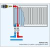 Korad Radiators 21VKL 500 x 1500 mm