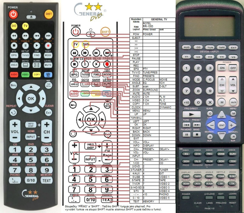 Diaľkový ovládač General Rotel RR-1050