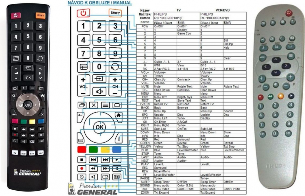 Diaľkový ovládač General Philips RCLE012, RCLE014, RC19039001/01, 313922886471, 313922886472
