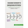 Diagram Ishikawy w zarz?dzaniu ryzykiem