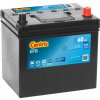 CENTRA Štartovacia batéria CL604