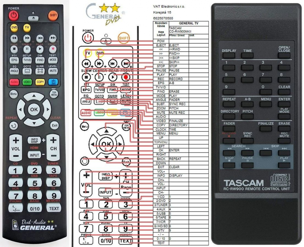 Diaľkový ovládač General Tascam RC-RW900