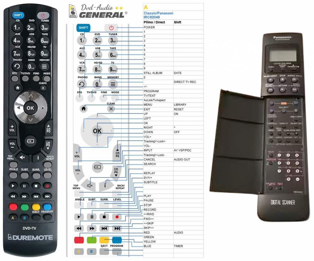 Diaľkový ovládač General Panasonic VEQ1254, VEQ1312, VEQ1389, VEQ1430, VEQ1539, VEQ1570