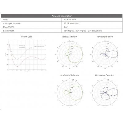 Ubiquiti NSM2