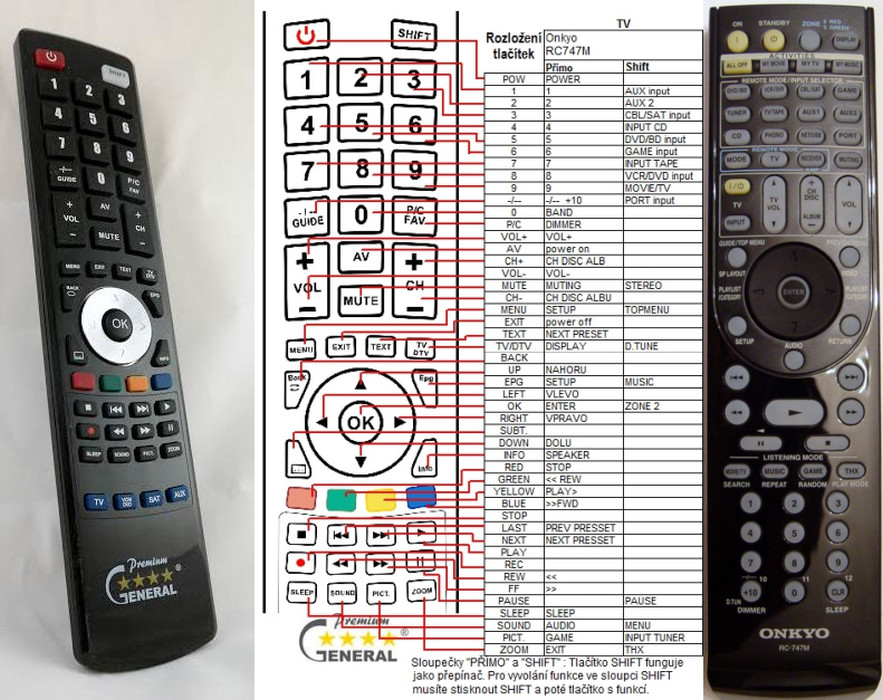 Diaľkový ovládač General Onkyo RC-747M