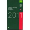 Tabulky a informace pro daně a podnikání 2011 - Ivan Brychta