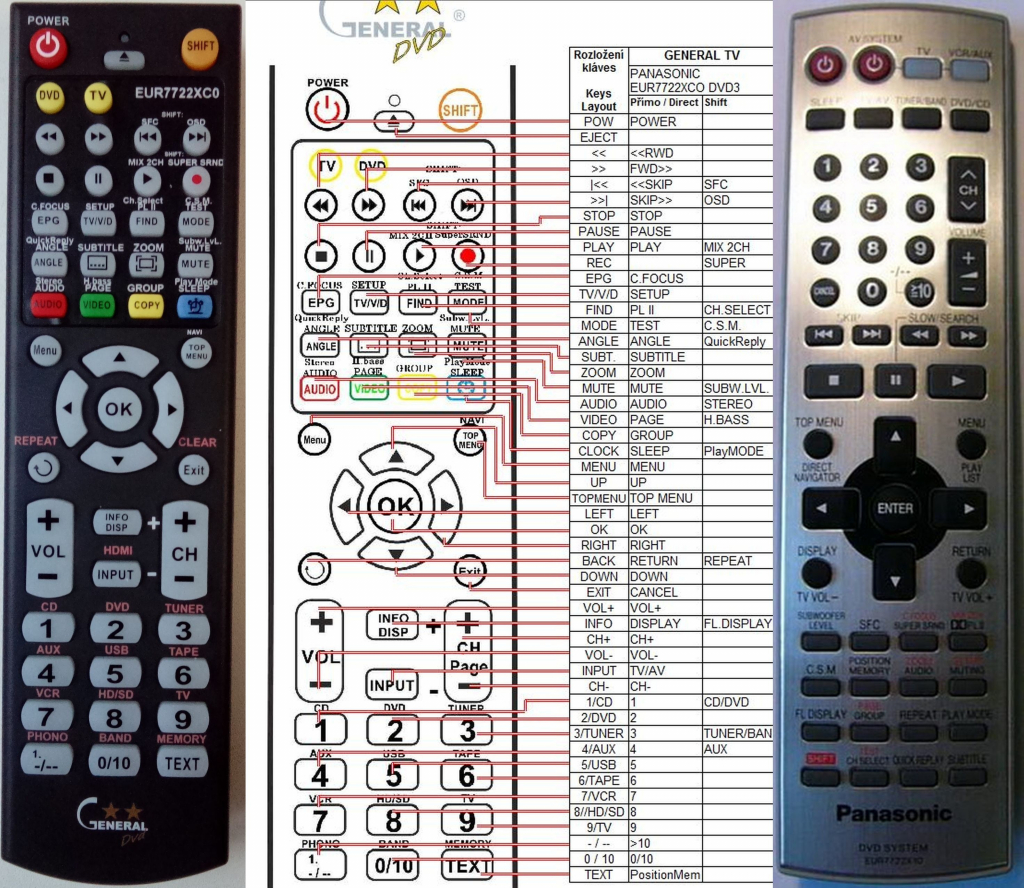 Diaľkový ovládač General Panasonic EUR7722X10, EUR7722X1O, EUR7722X30, EUR7722X3O