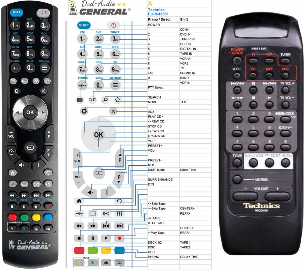 Diaľkový ovládač General Technics EUR643861