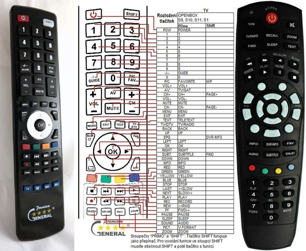 Diaľkový ovládač General Openbox S9, S10, S11, S12