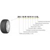 205/55R16 94V XL NEXEN N'BLUE 4 SEASON