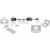DIGITUS USB Extender