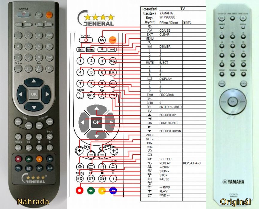 Diaľkový ovládač General Yamaha CDC9, CDX8, WR96080, WR96060, WR960800