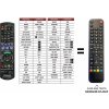 Predátor Panasonic DMR-PWT540 náhradný diaľkový ovládač iného vzhľadu