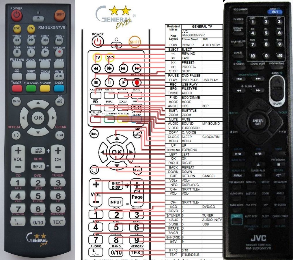 Diaľkový ovládač General JVC RM-SUXGN7VR