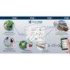 TFA 31400102 - sledovanie prostredia cez mobil - TFA Dostmann GmbH & Co. KG