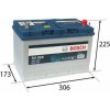 Bosch autobatéria 95Ah, S4 12V 830A, 0 092 S40 280