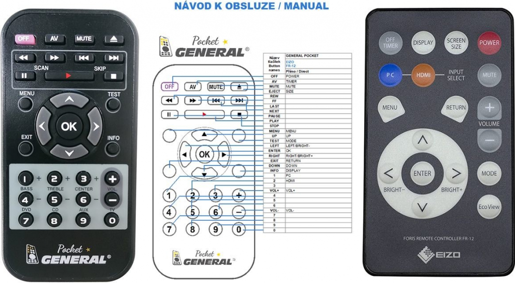 Diaľkový ovládač General EIZO FR-12