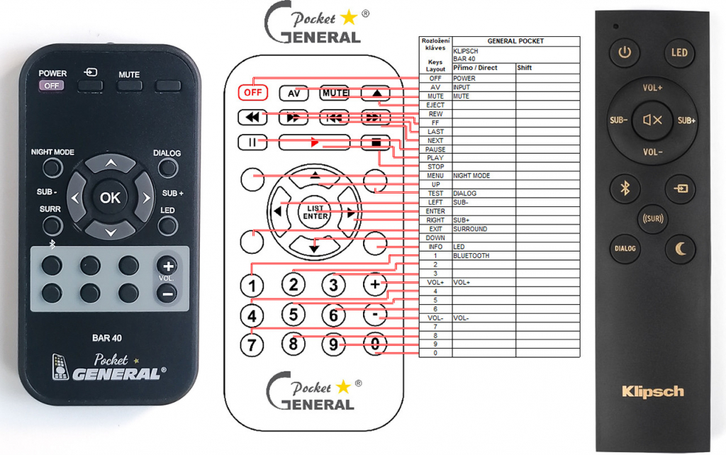 Diaľkový ovládač General Klipsch Bar 40