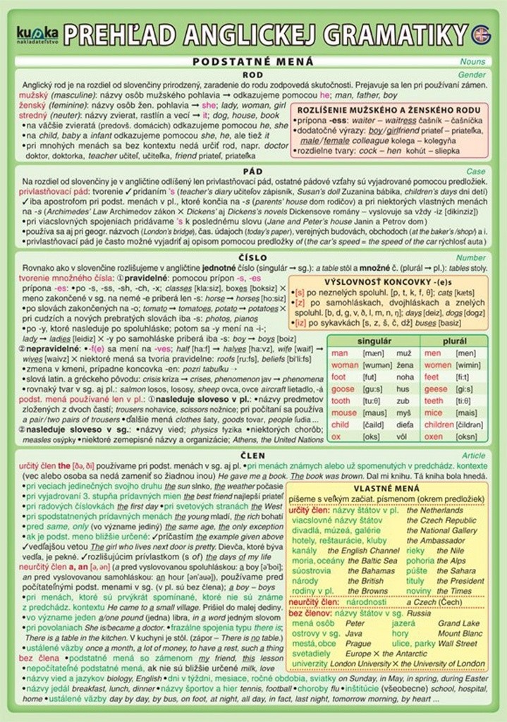 Prehľad anglickej gramatiky Petr Kupka