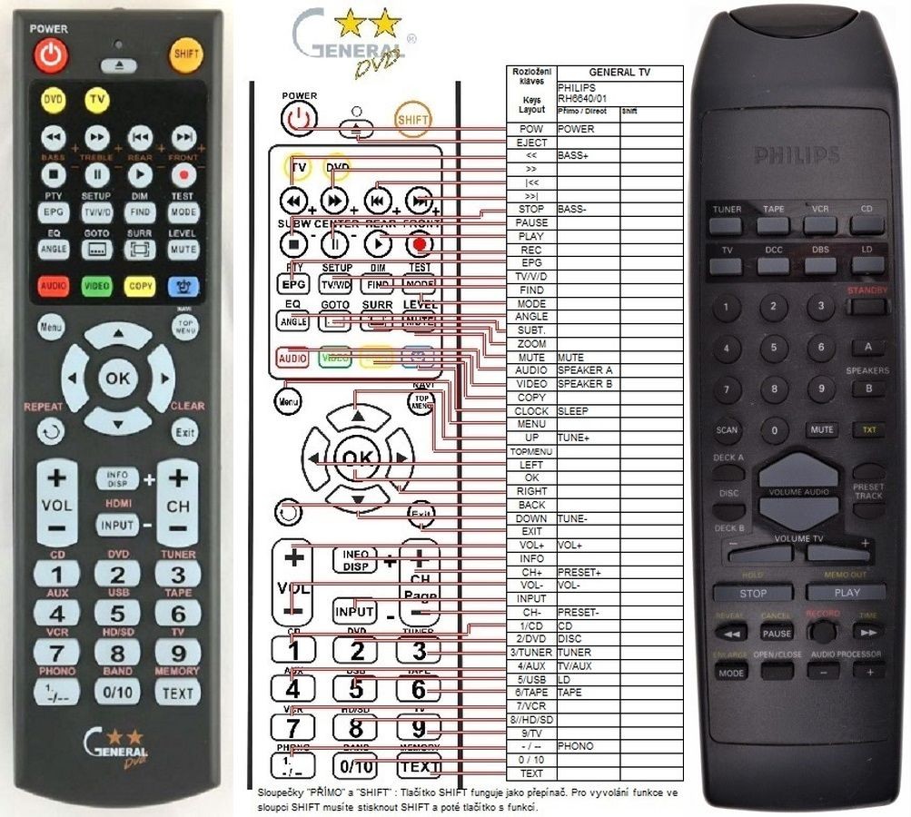 Diaľkový ovládač General Philips RH6640/01