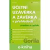 E-kniha Účetní uzávěrka a závěrka v přehledech - Jiří Dušek