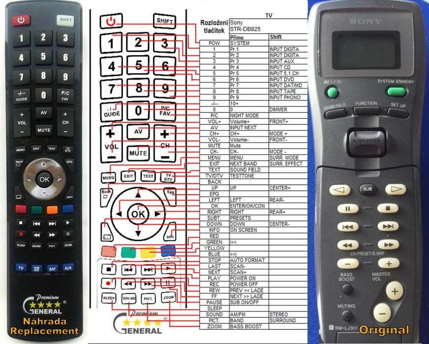 Diaľkový ovládač General Sony RM-LJ301