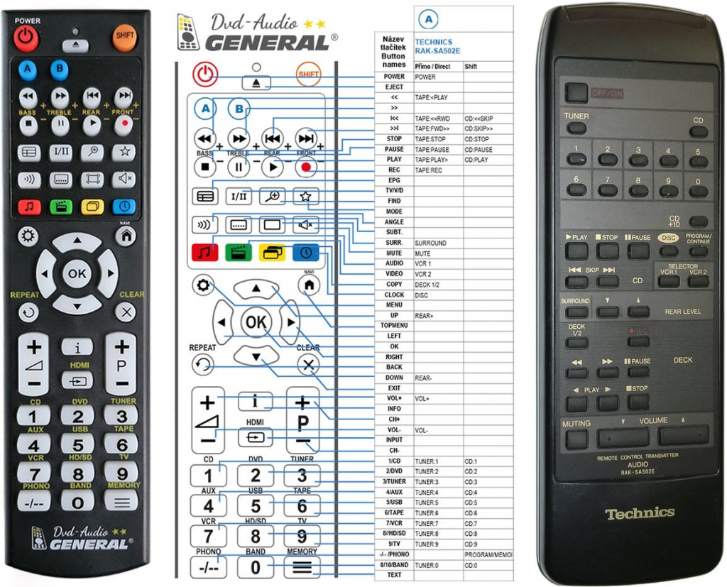 Diaľkový ovládač General Technics RAK-SA502E